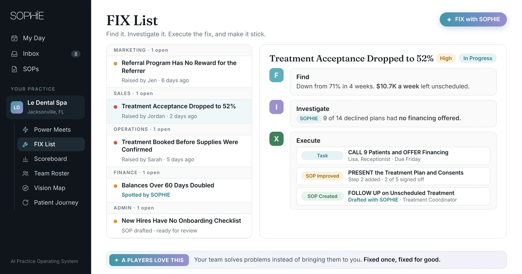 SOPHIE FIX List