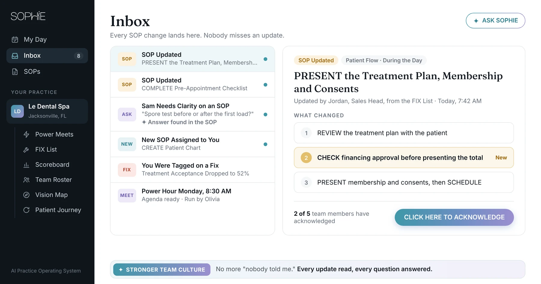 SOPHIE Inbox